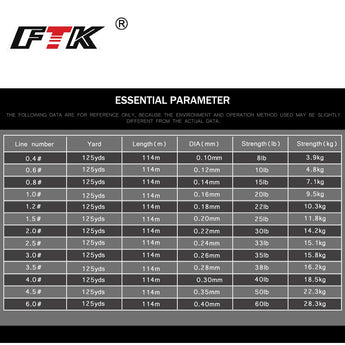 FTK 114M 125Yards PE gevlegte draad vislyn 4 stringe 0.10mm-0.40mm 8LB-60LB Japan sterk multifilament vesel vislyn 